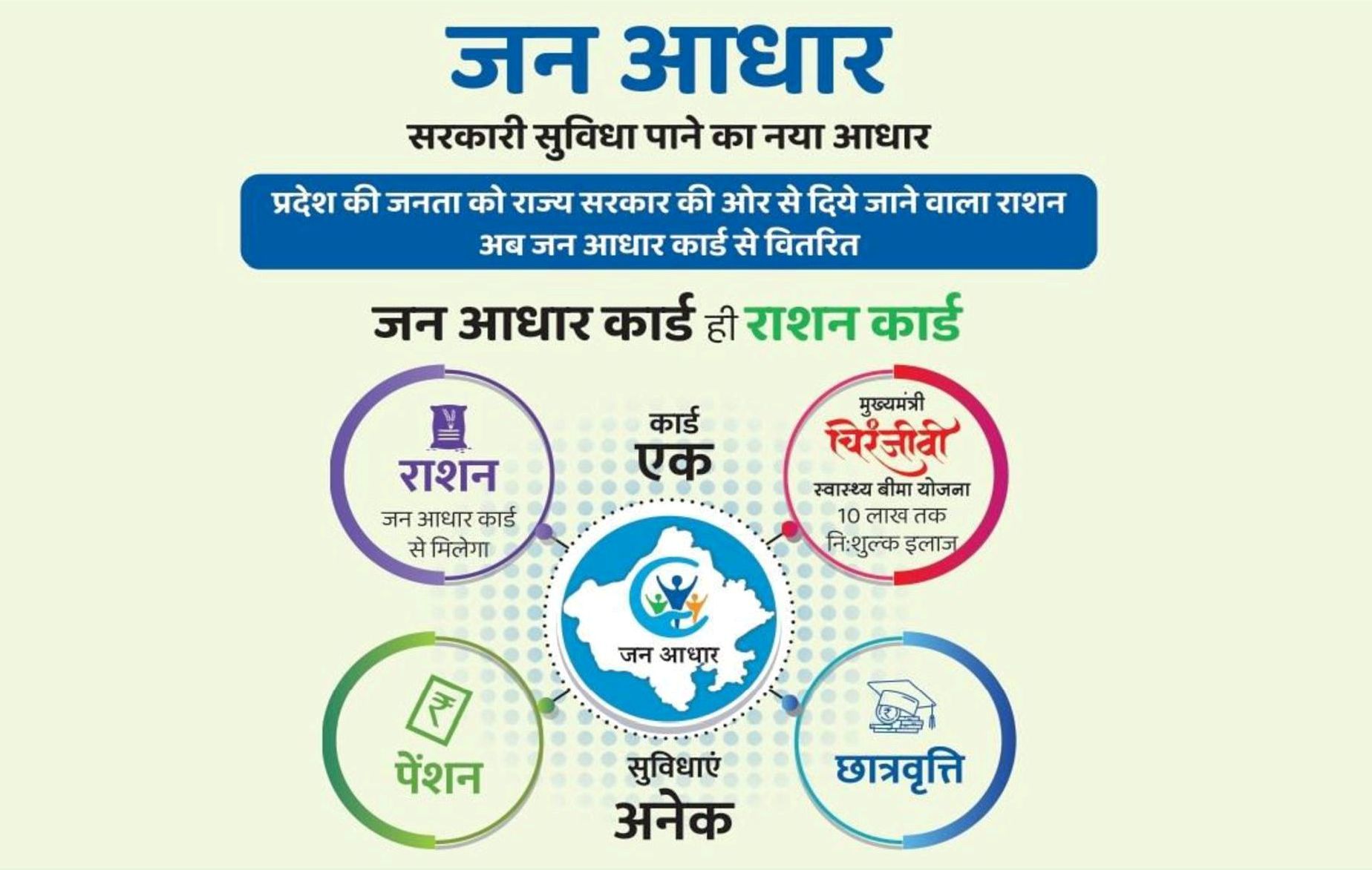 जन आधार से सम्बंधित समस्याओं का स्थानीय स्तर पर हो शीघ्र निस्तारण–शासन सचिव आयोजना